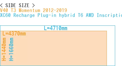 #V40 T3 Momentum 2012-2019 + XC60 Recharge Plug-in hybrid T6 AWD Inscription 2022-